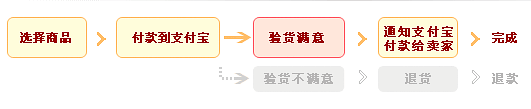 淘宝支付流程